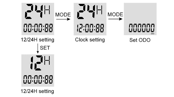 Wireless Bicycle Computer Backlight Waterproof Cycling Speedometer Mechanical Magnet Speed Sensor Bike Odometer