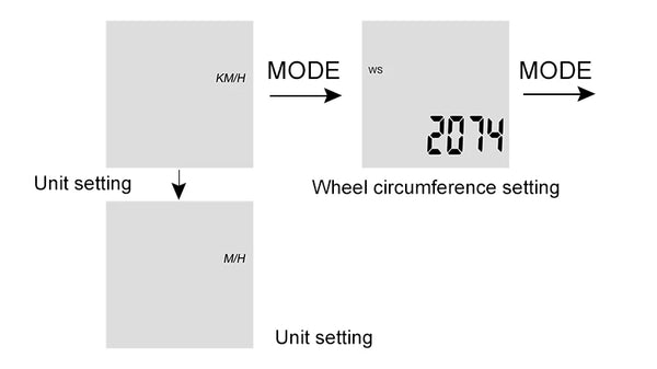 Wireless Bicycle Computer Backlight Waterproof Cycling Speedometer Mechanical Magnet Speed Sensor Bike Odometer